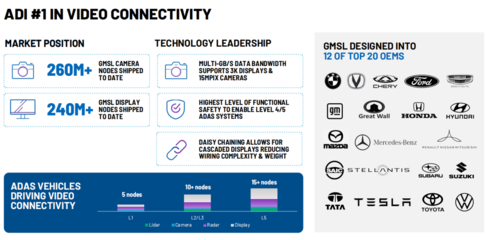 盘点ADI在汽车电子领域的黑科技