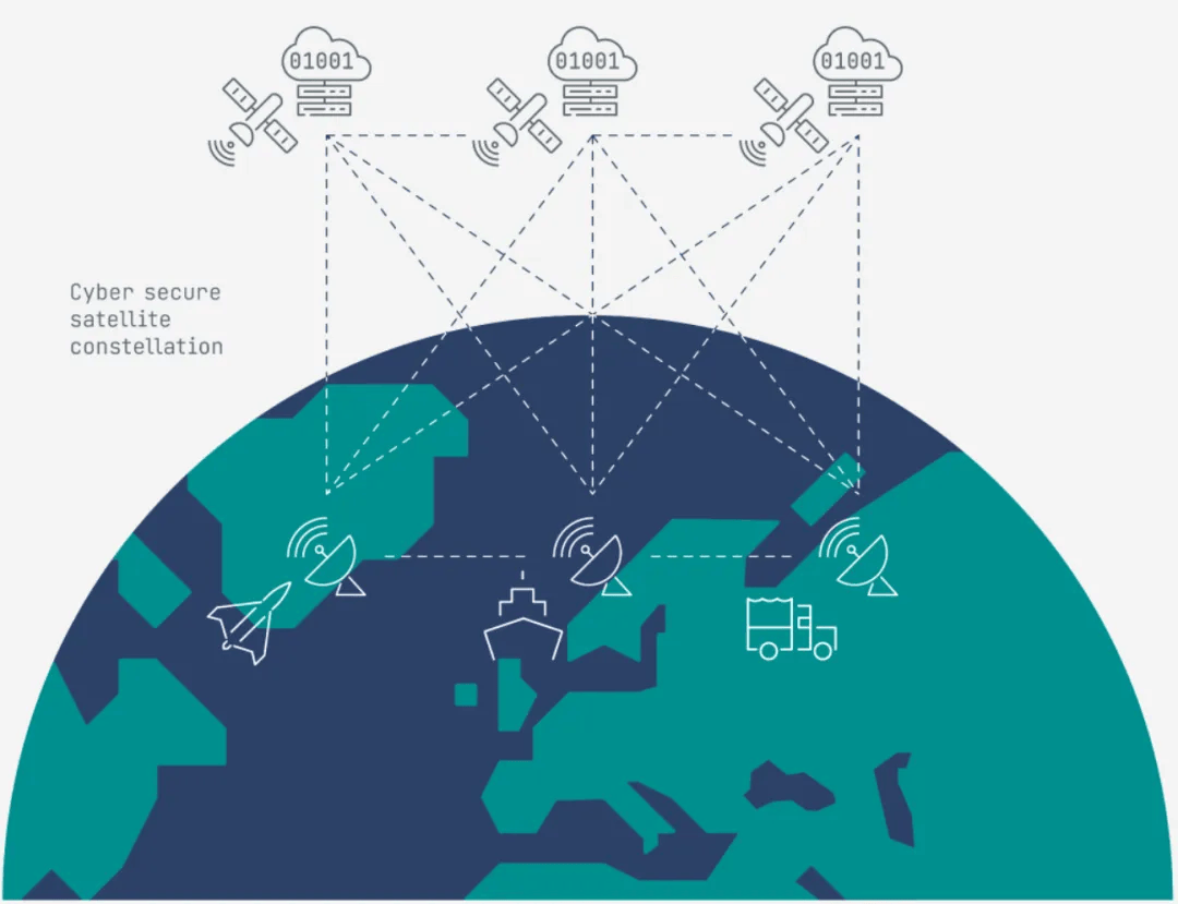 驾驭虚拟与现实的边界 多域技术在未来网络化作战中的战略融合与开发路径
