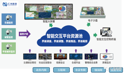 智能交互界面云 驱动新型智慧城管升级的网络科技引擎